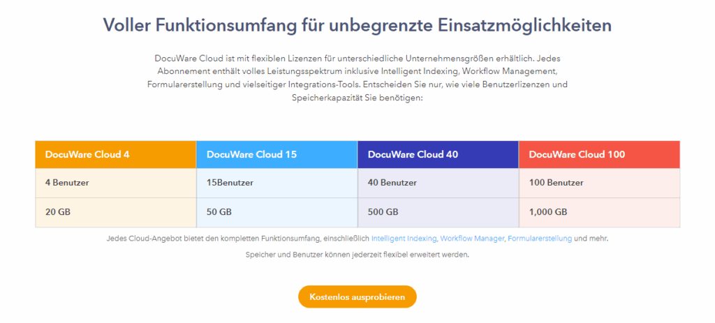 DocuWare Preise